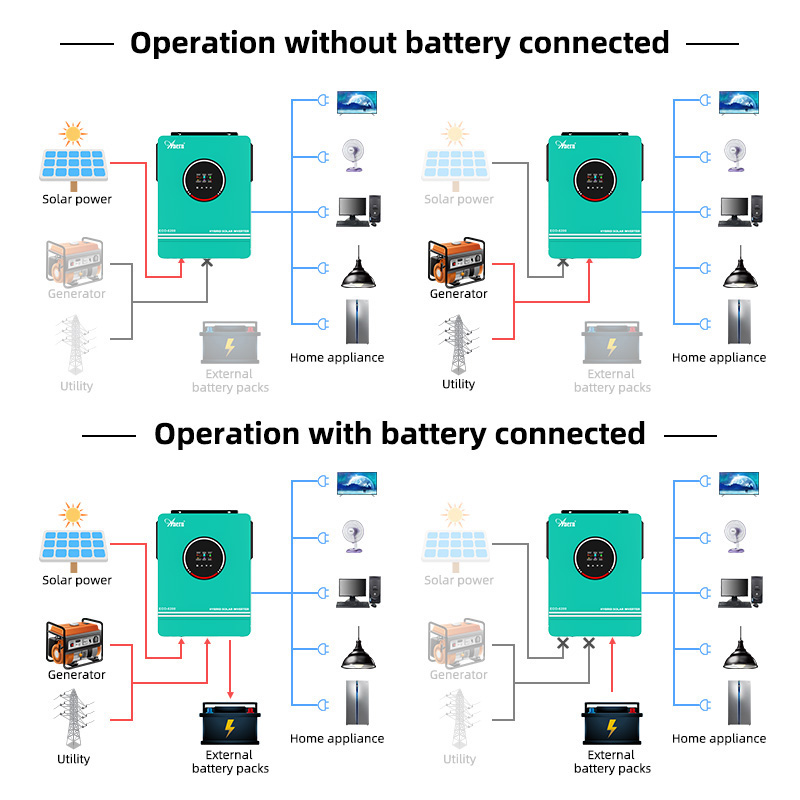 1KW 1.6KW 3KW 6.2KW 10KW 12V 2 - Drone Solar Charger avaliação e preço