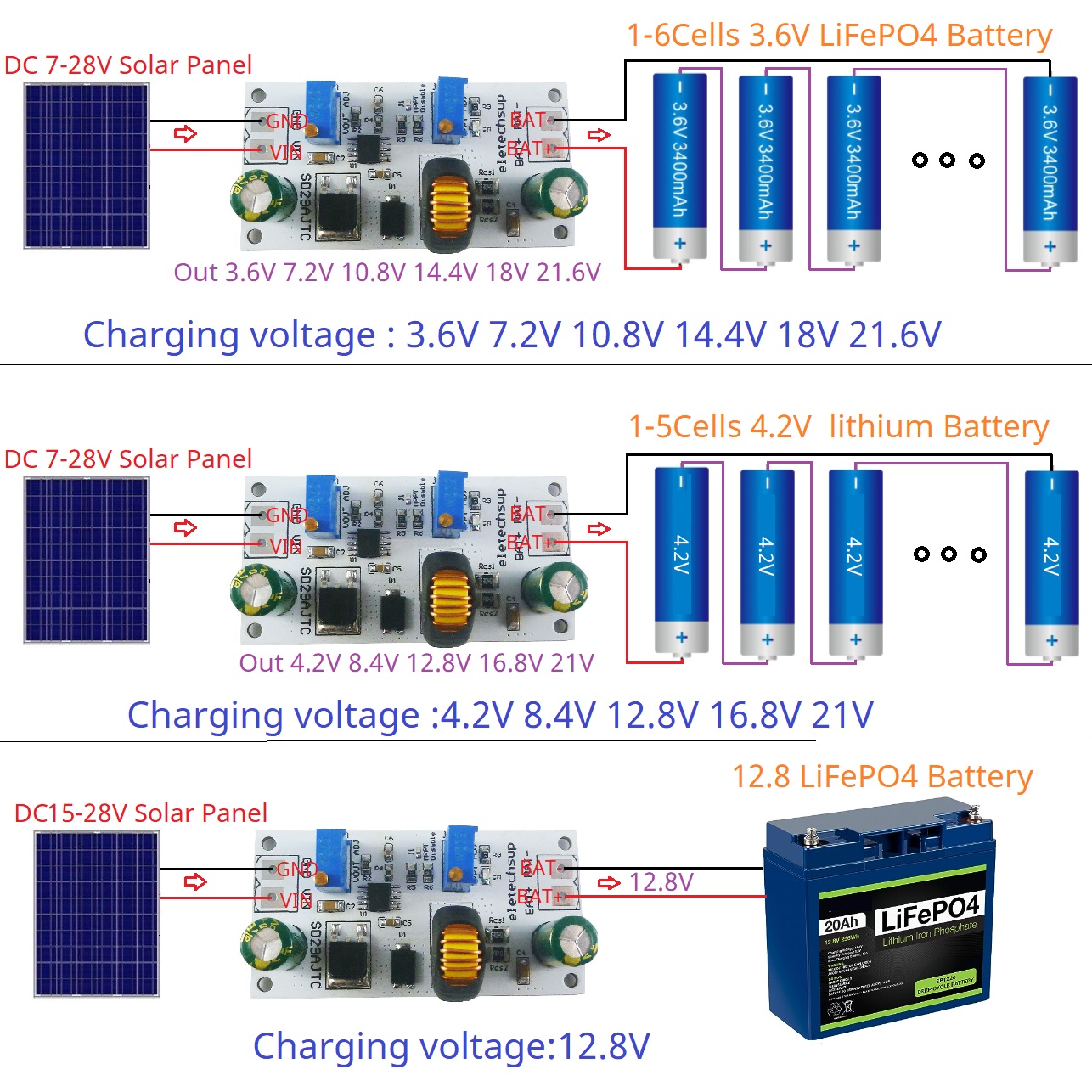 MPPT Solar Charge Controller M - Drone Solar Charger avaliação e preço