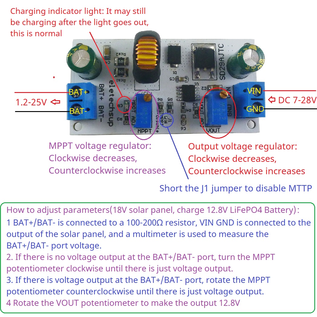 MPPT Solar Charge Controller M - Drone Solar Charger avaliação e preço