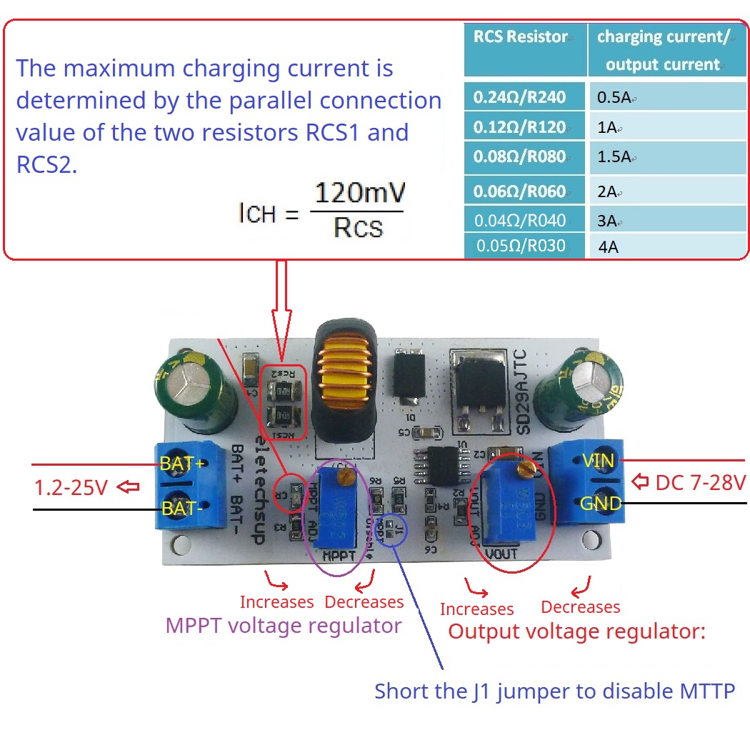 MPPT Solar Charge Controller M - Drone Solar Charger avaliação e preço