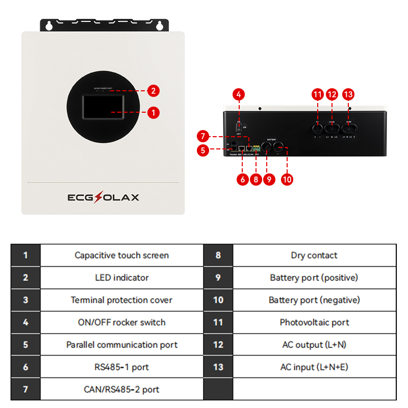 ECGSOLAX 7KW Hybrid Solar Inve - Drone Solar Charger avaliação e preço