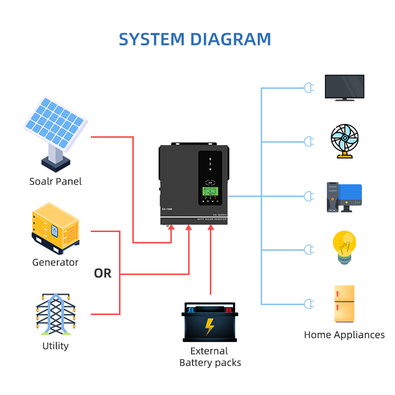 Anern 1500W 1000W Hybrid Solar - Drone Solar Charger avaliação e preço