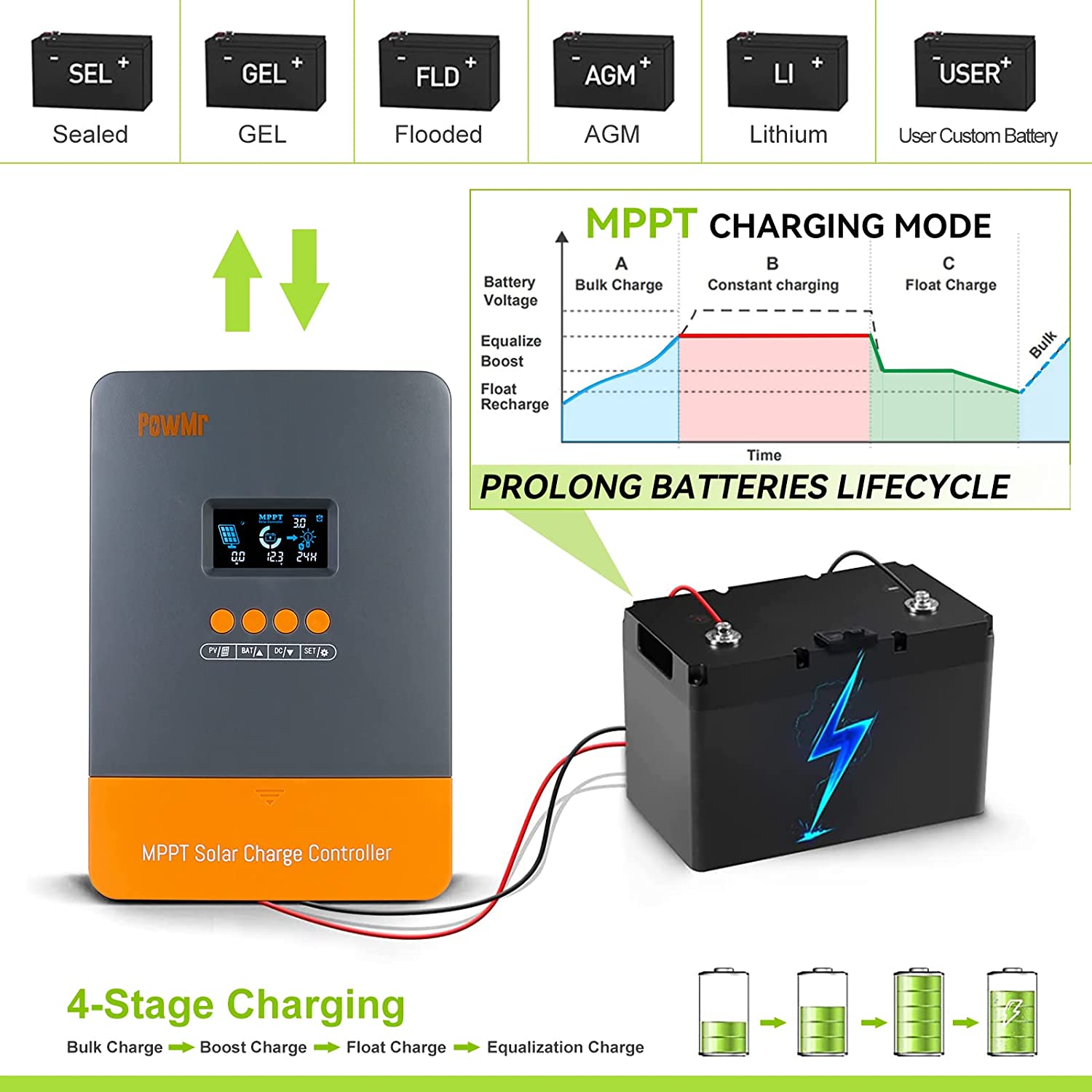 PowMr MPPT 60A Solar Charger C - Drone Solar Charger avaliação e preço