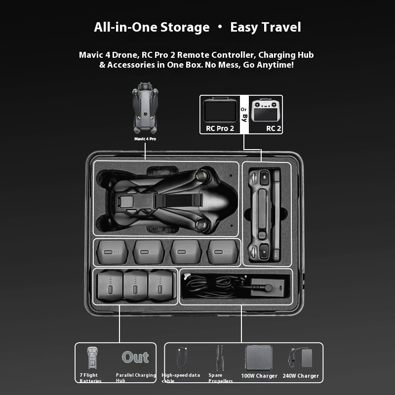 Explosion-proof Carrying Case  - Drone Controller Hood avaliação e preço