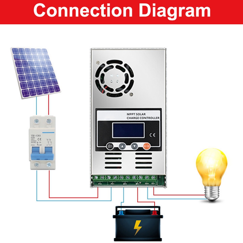 ECGSOLAX 60A MPPT Solar Charge - Drone Solar Charger avaliação e preço