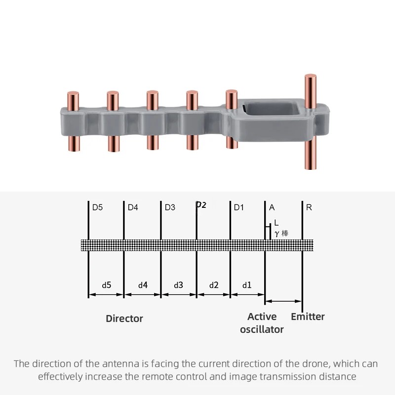 5.8GHz Yagi Antenna for DJI Ai - Drone Tablet Mount avaliação e preço
