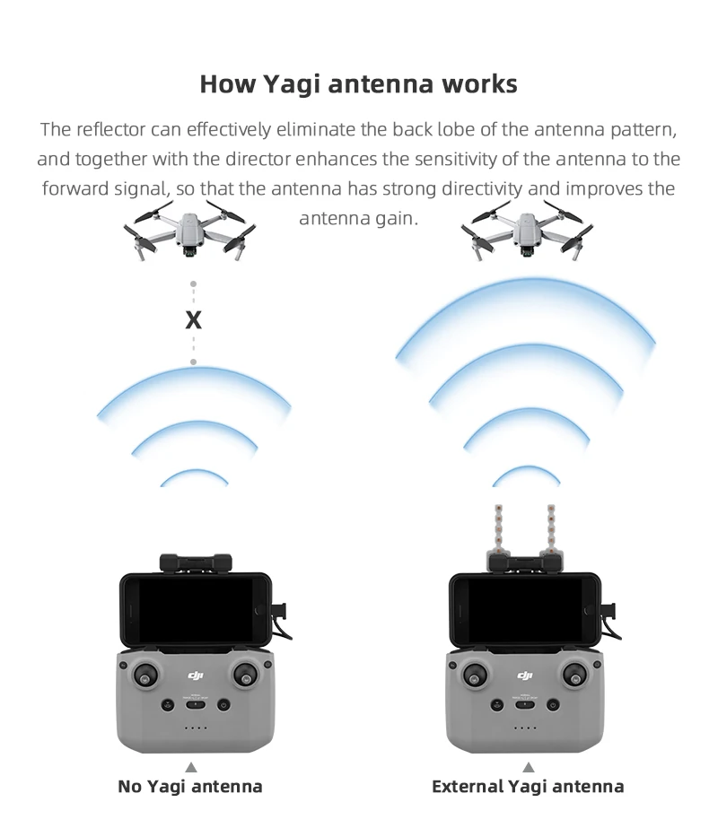 5.8GHz Yagi Antenna for DJI Ai - Drone Tablet Mount avaliação e preço